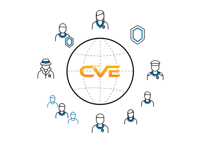 CVE-2022-30190复现